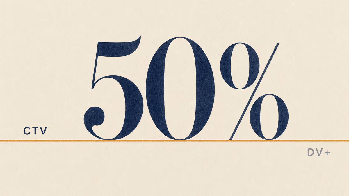 Large editorial-navy serif numerals 50% on warm ivory, with horizontal amber rule beneath; small caps CTV above the rule and DV+ below.