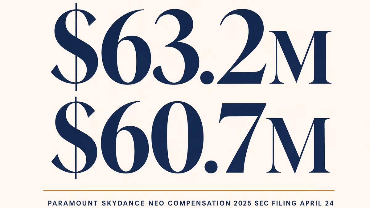 Large deep navy numerals '$63.2M' and '$60.7M' stacked over a warm ivory background, with a thin amber rule and small caption reading 'Paramount Skydance NEO Compensation 2025 SEC Filing April 24'.